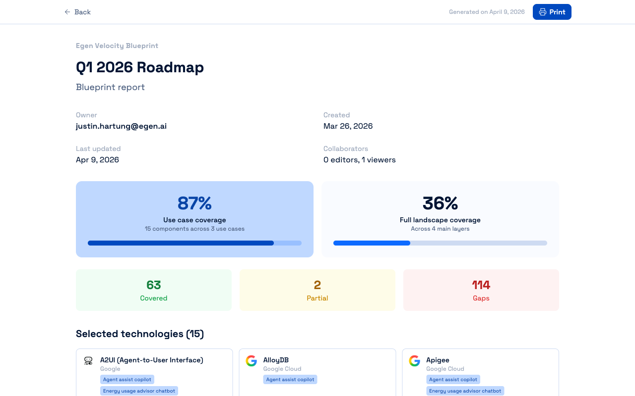 Share the roadmap with leadership
