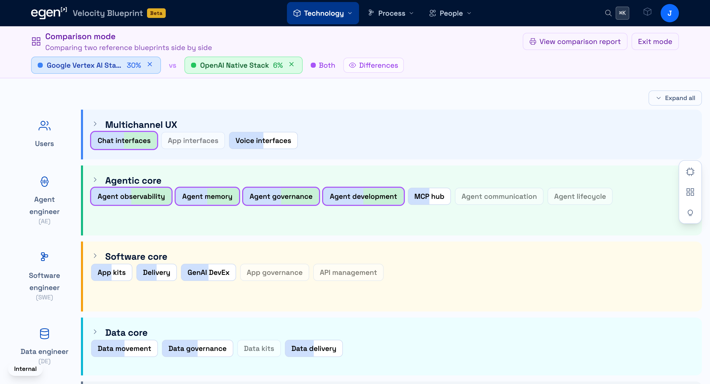 Add a second blueprint and compare side-by-side