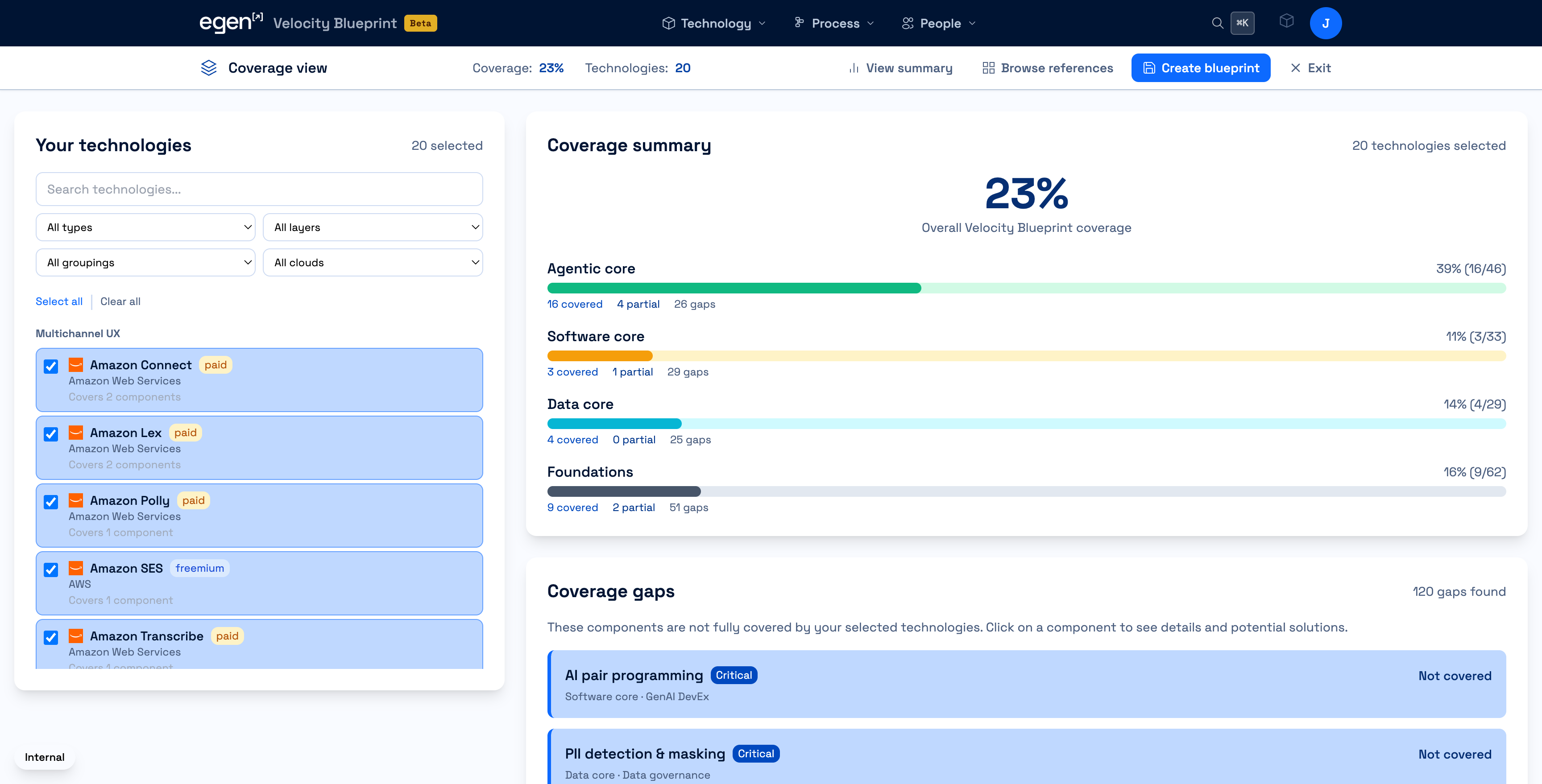 Map what you have vs. what you need